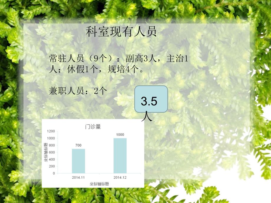 妇产科发展规划PPT课件01.ppt_第3页