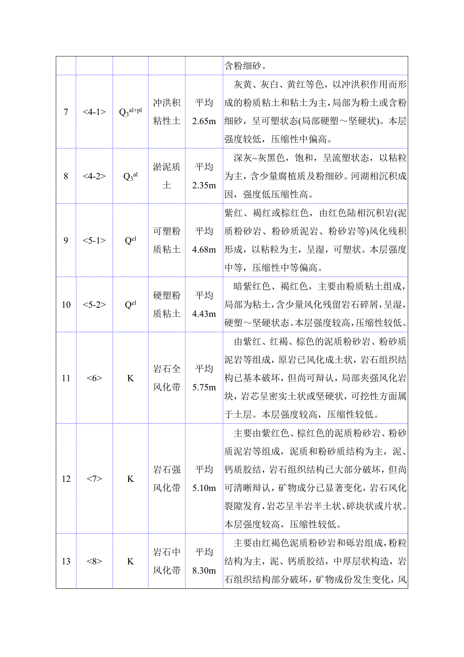 盾构区间掘进工程重难点及对策.doc_第3页