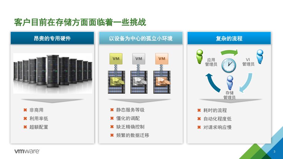 vmware软件定义存储VSAN整体介绍.ppt_第3页