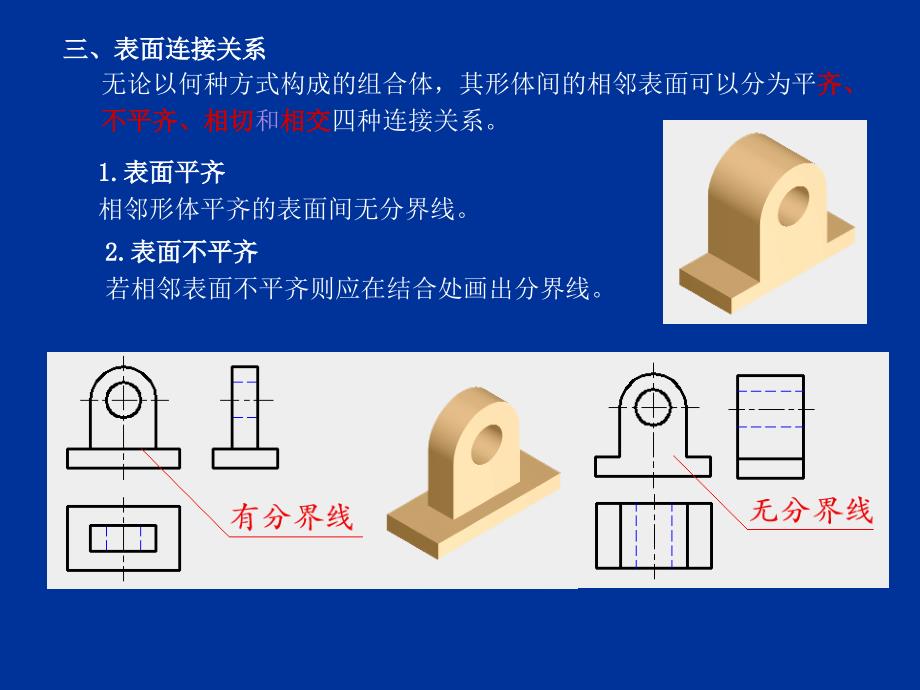 画组合体的三视图的方法和步骤.ppt_第3页