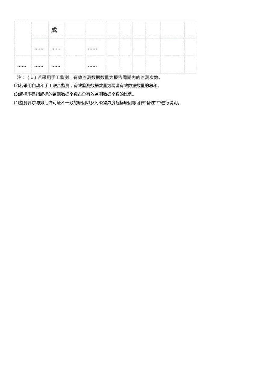 污染防治设施异常情况汇总表.docx_第2页