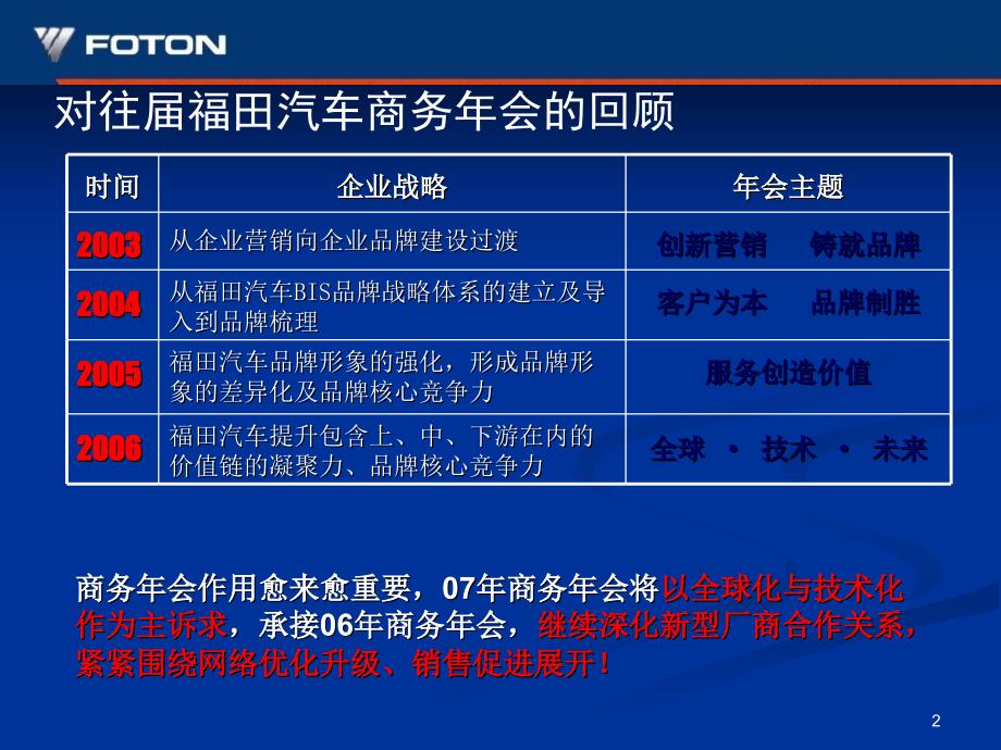 XX汽车商务年会策划方案.ppt_第2页
