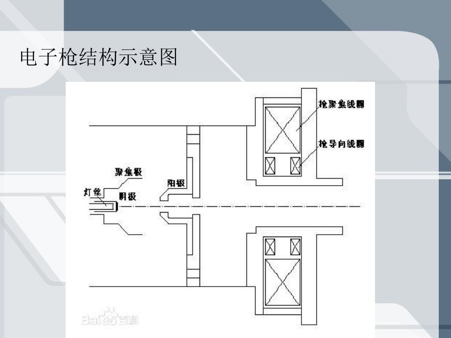 大功率电子枪的应用.ppt_第3页