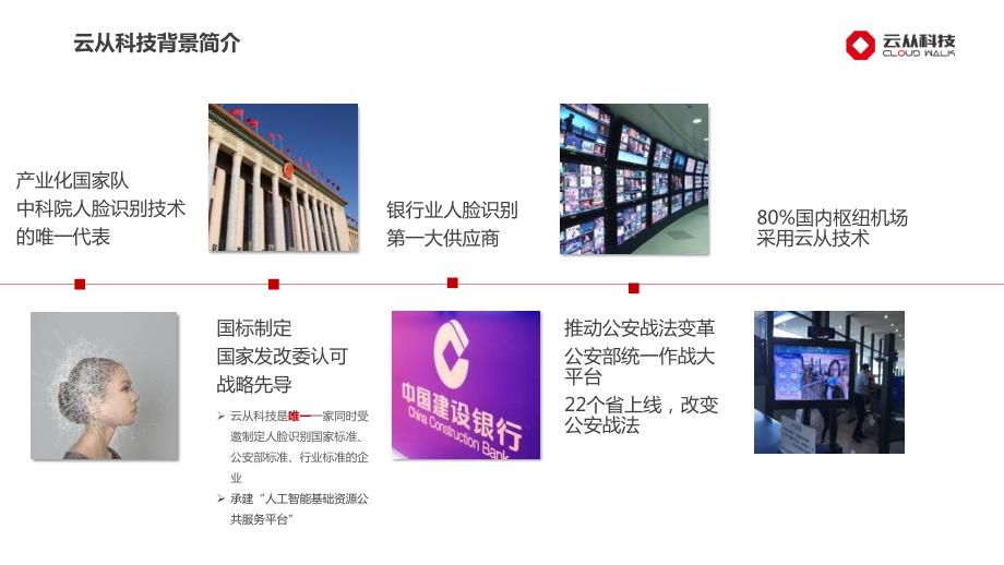 智慧门店解决方案PPT39页课件.ppt_第3页