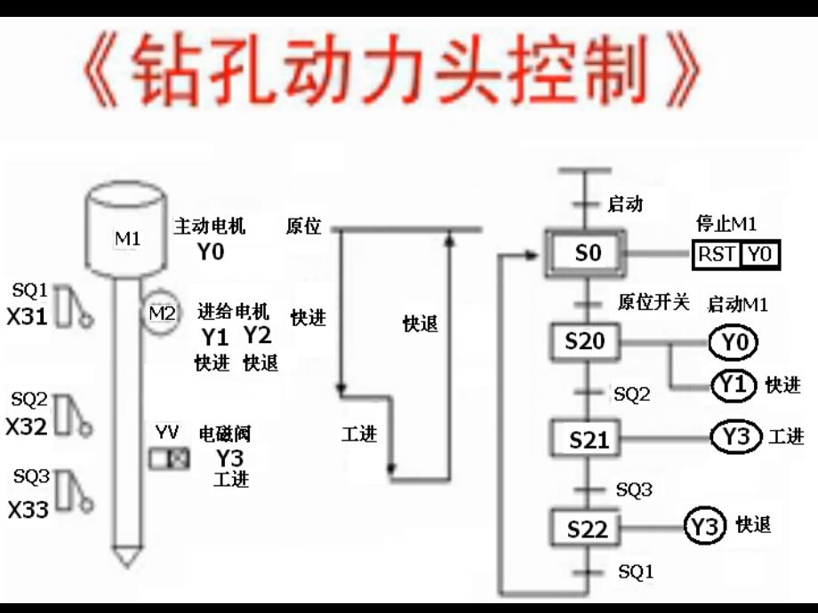 三菱PLCIST指令讲解.ppt_第3页