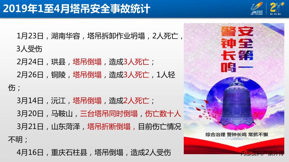 塔吊安全管理要点.ppt_第3页