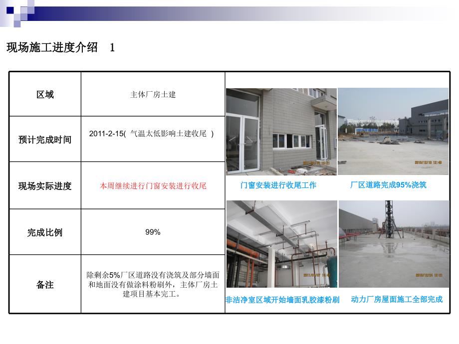 现场施工进度介绍.ppt_第2页