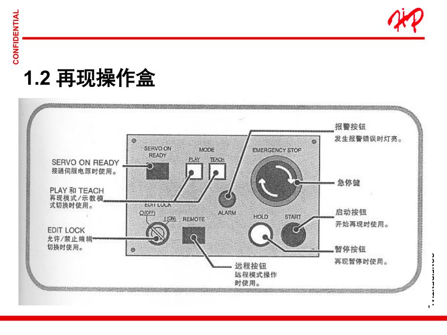 安川机器人操作及编程简易教程.ppt_第2页