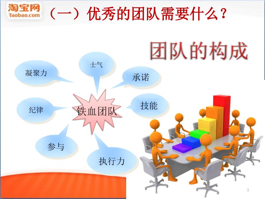 电商运营方案PPT课件.ppt_第3页