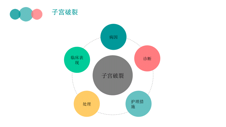 子宫破裂ppt课件.pptx_第3页
