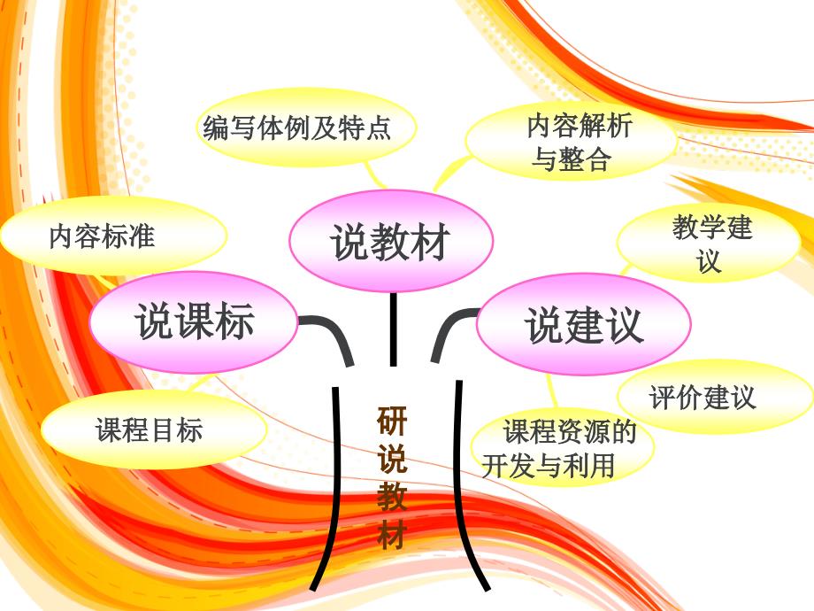 三年级数学上册说课标说教材.ppt_第3页
