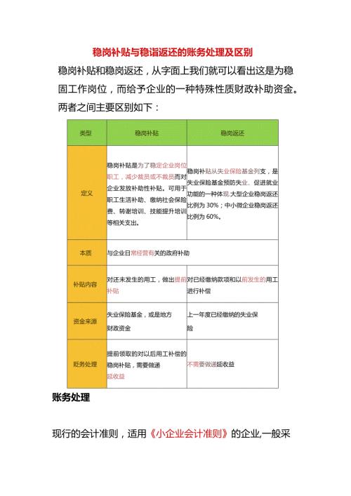 稳岗补贴与稳岗返还的账务处理及区别.docx