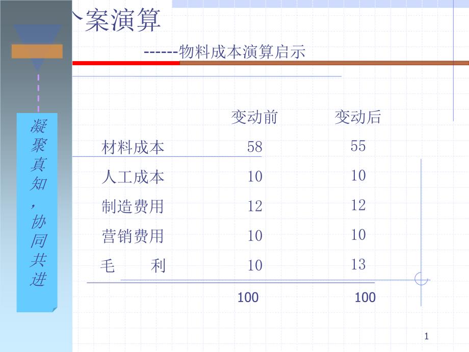 PMC培训资料课件.ppt_第2页
