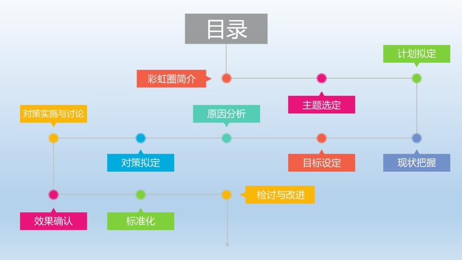 多彩护理品管圈QCC成果汇报PPT专题演示.pptx_第2页