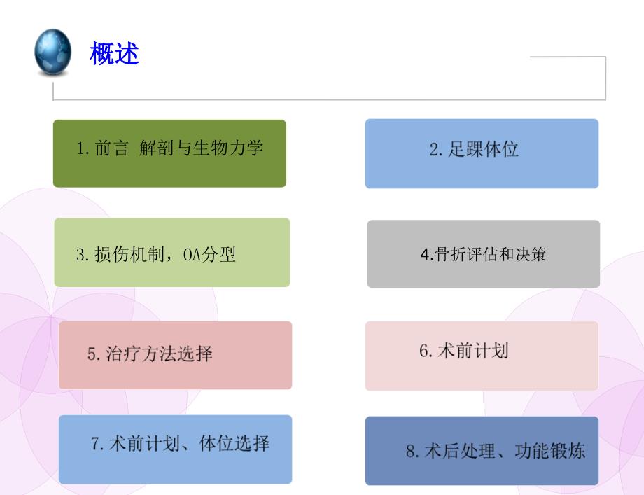 三踝骨折PPT课件.ppt_第2页