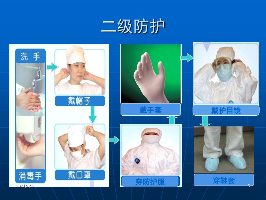 scfAAA穿脱防护服.ppt_第3页