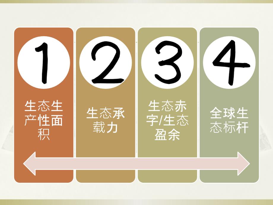 生态足迹基本指标PPT课件.pptx_第2页