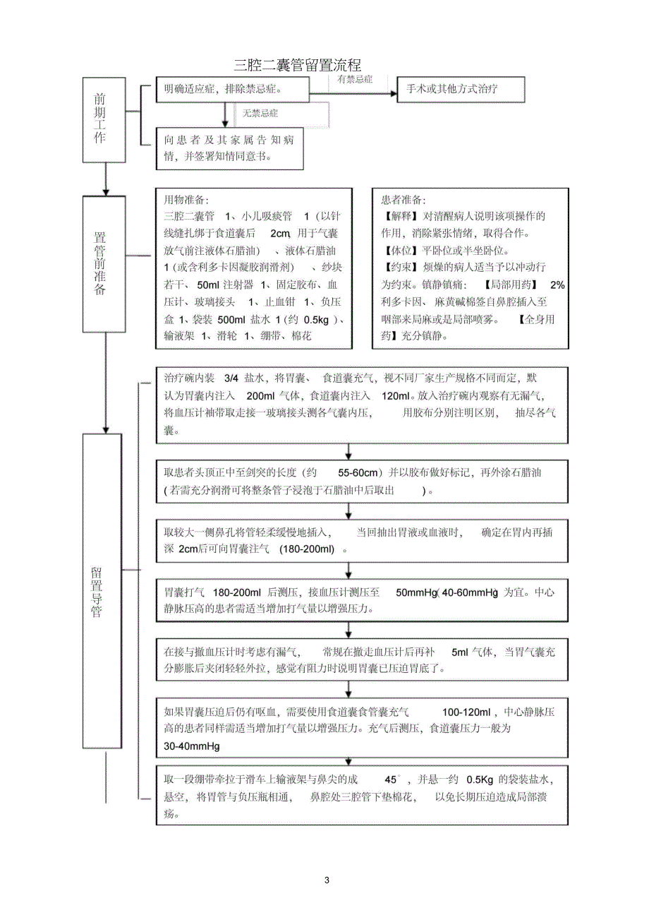 三腔二囊管操作流程.doc_第3页
