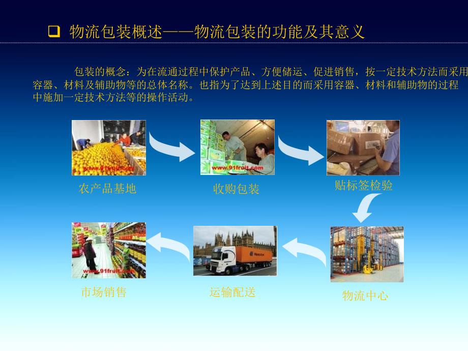 物流包装PPT课件.ppt_第2页