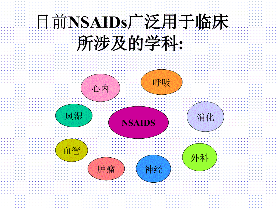 NSAID相关性胃肠粘膜损伤的防治精选文档.ppt_第2页