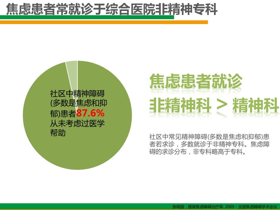 对焦虑状态的诊断与治疗幻灯片课件.pptx_第3页