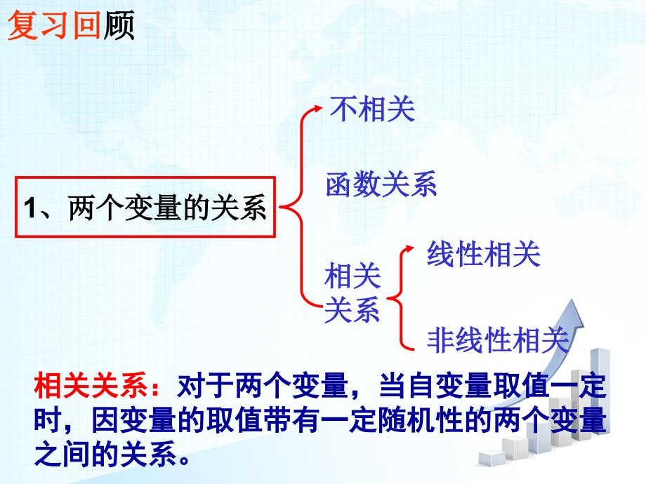 相关系数课件.ppt_第2页