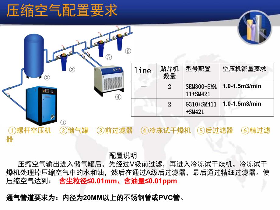 SmT车间布局以及要求.ppt_第1页