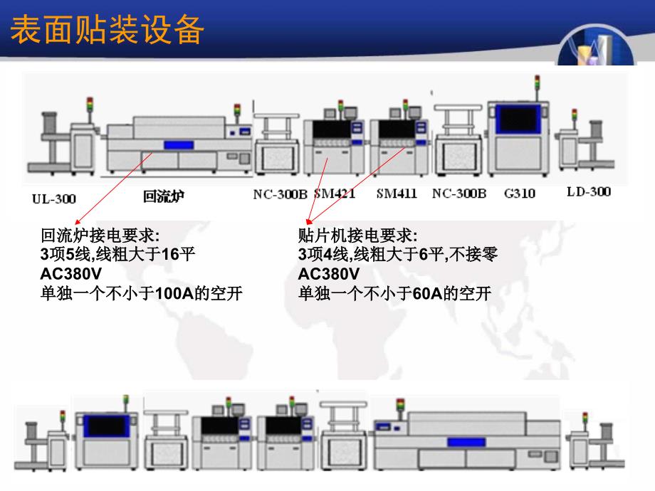 SmT车间布局以及要求.ppt_第2页
