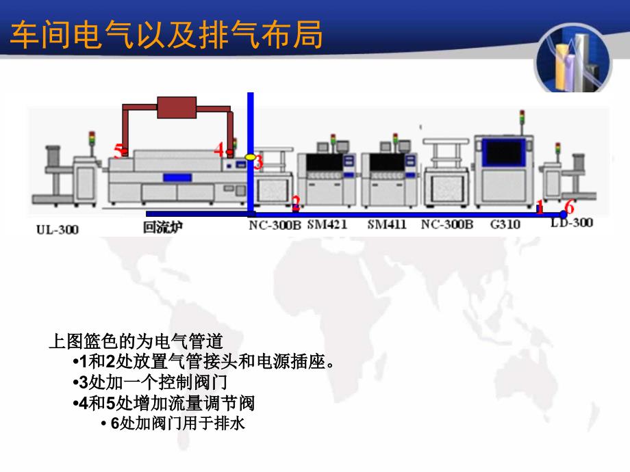 SmT车间布局以及要求.ppt_第3页