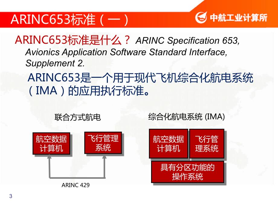 天脉ACoreOS嵌入式实时操作系统.ppt_第3页