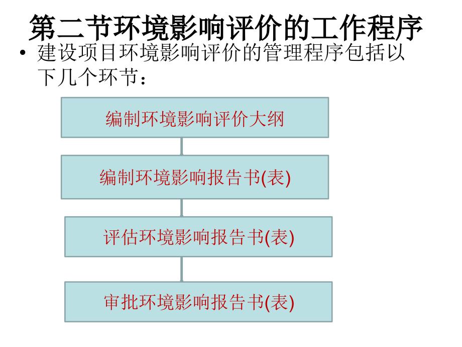 环境影响评价总则PPT课件.ppt_第3页
