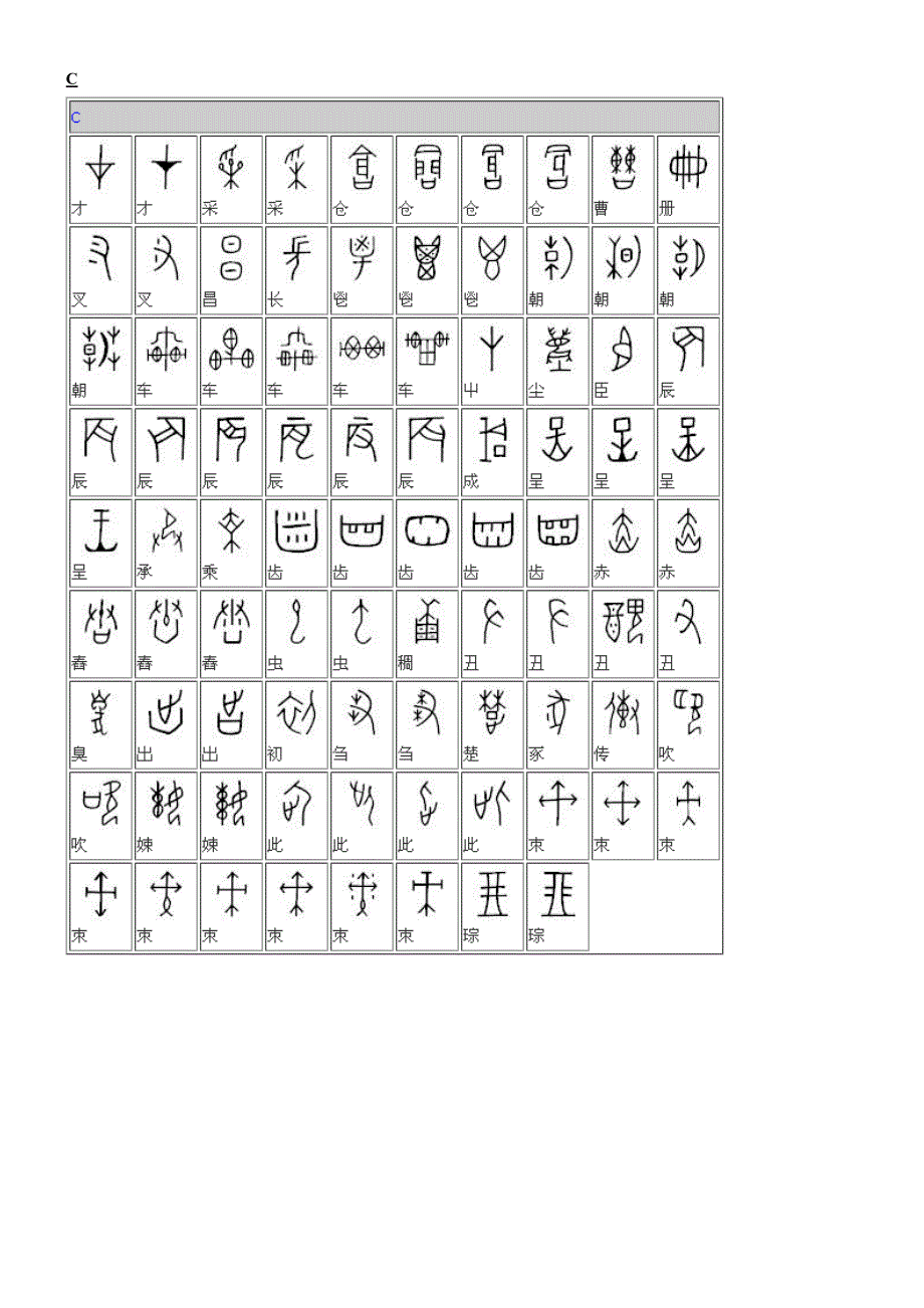 甲骨文对照表典藏版.doc_第2页