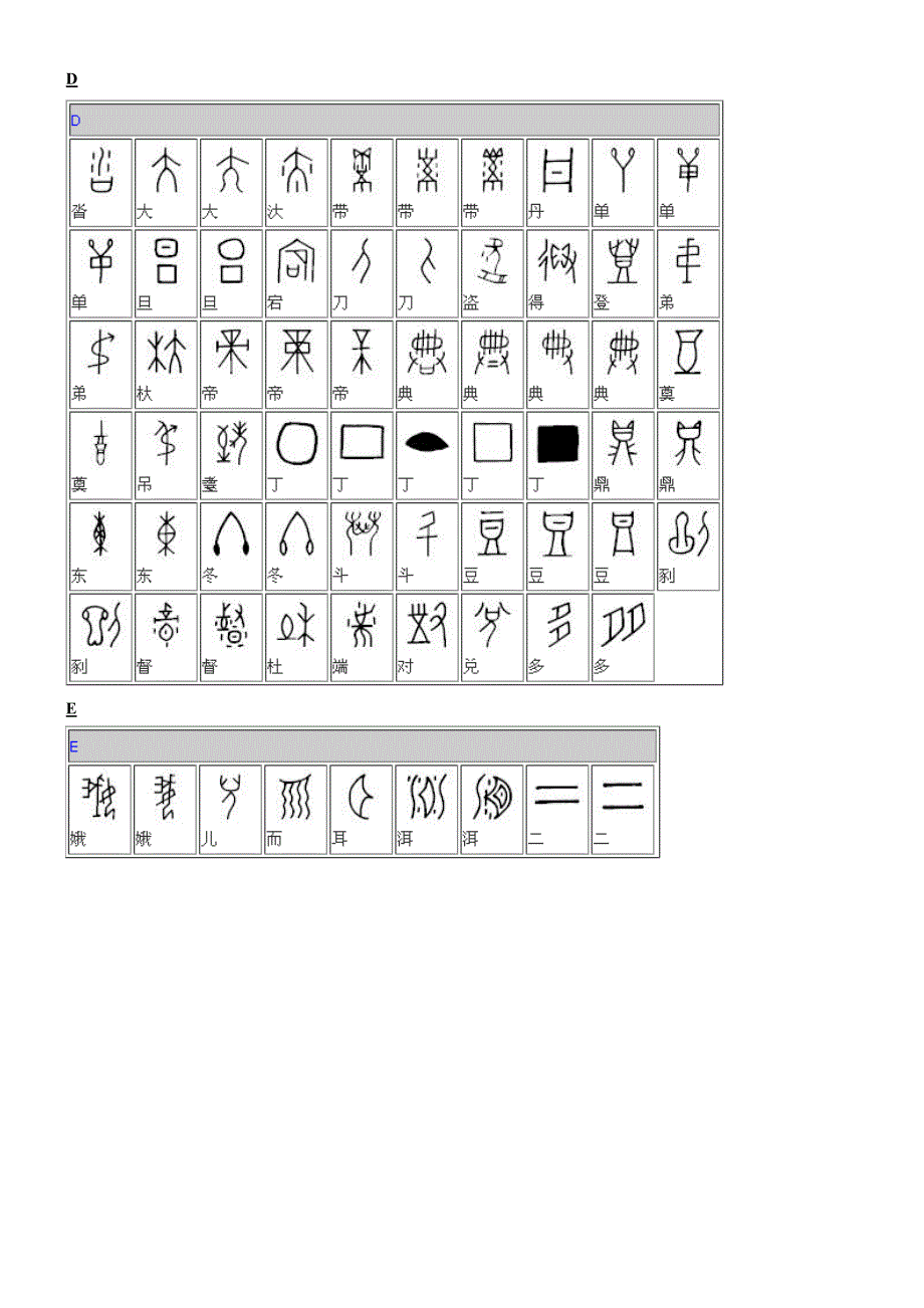 甲骨文对照表典藏版.doc_第3页