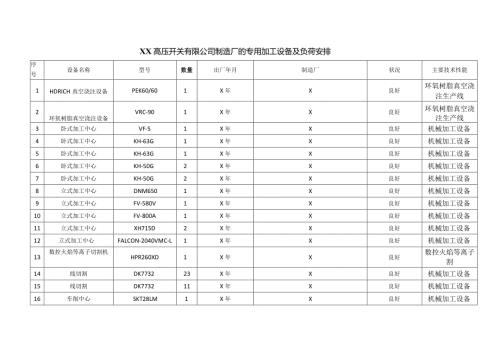 XX高压开关有限公司制造厂的专用加工设备及负荷安排（2023年）.docx