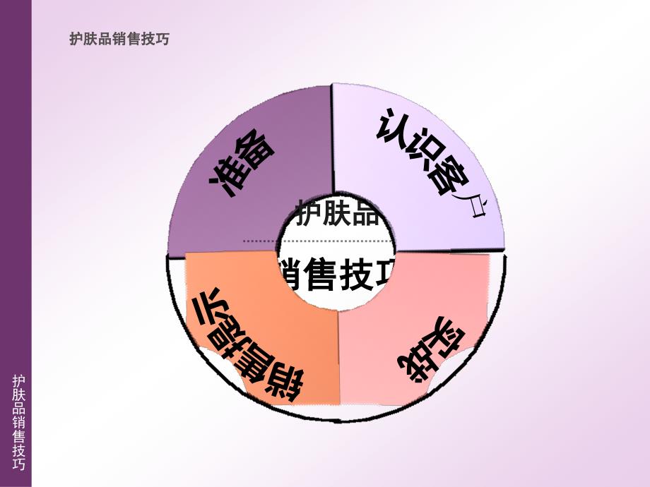 如何销售护肤品课件.ppt_第2页