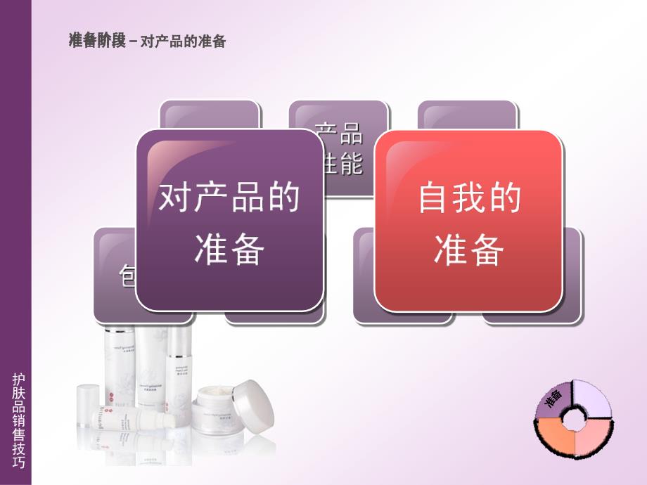 如何销售护肤品课件.ppt_第3页