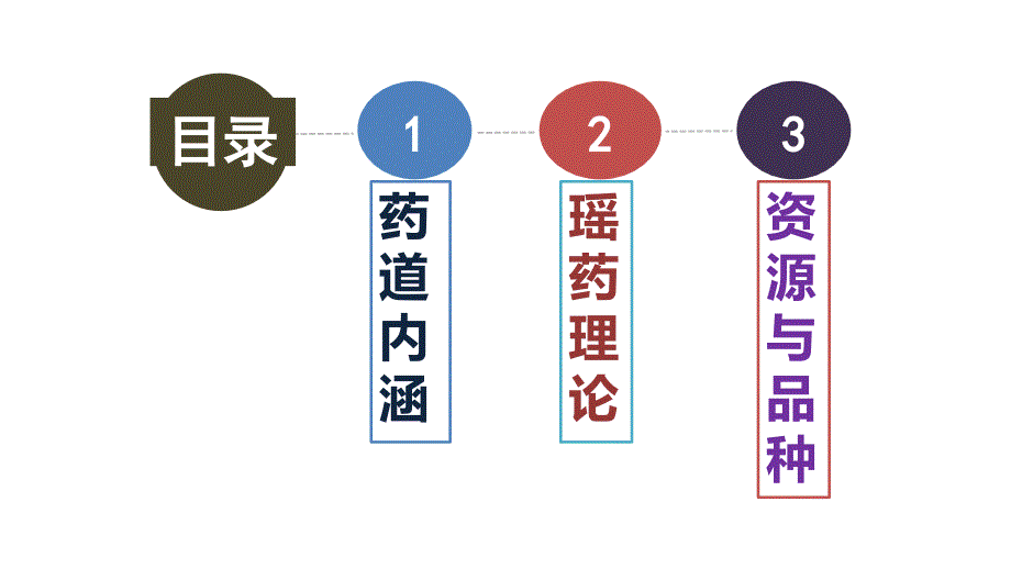 瑶医药道基本理论ppt课件.pptx_第3页