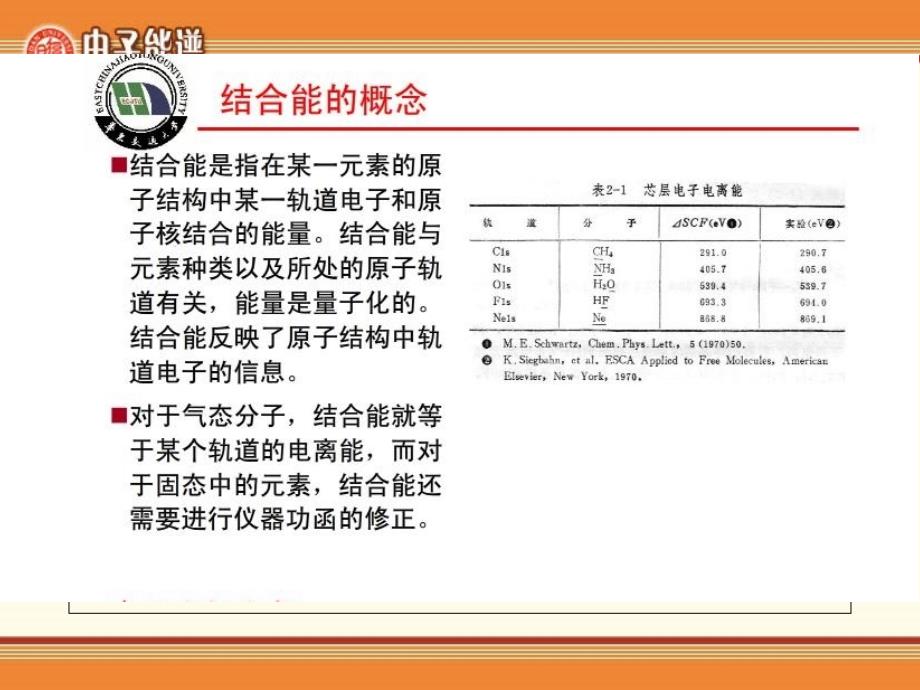 X射线光电子能谱分析课件.ppt_第2页