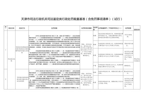 天津市司法行政机关司法鉴定类行政处罚裁量基准（含免罚事项清单）（试行）.docx