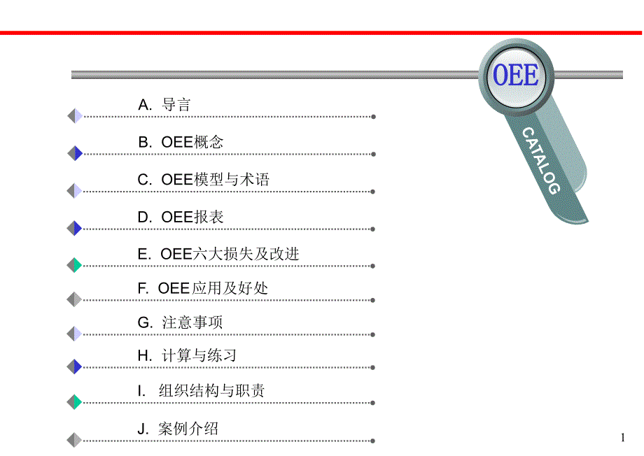 OEE设备整体效能.ppt_第2页