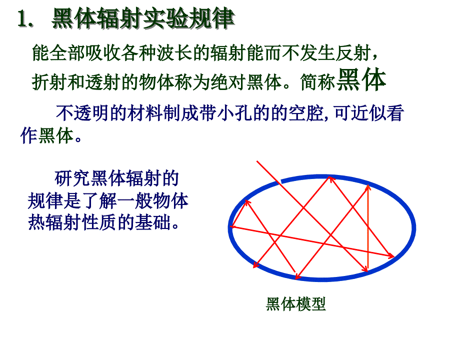 物理学史上的两朵乌云.ppt_第3页