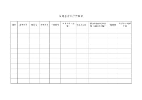 医师手术治疗管理表及并发症登记表.docx