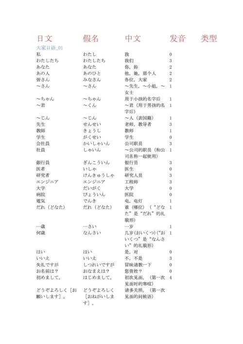 大家的日本语单词表.doc