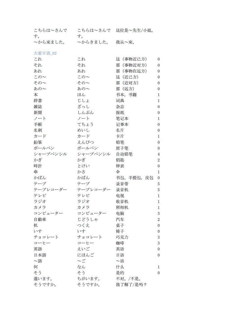 大家的日本语单词表.doc_第2页