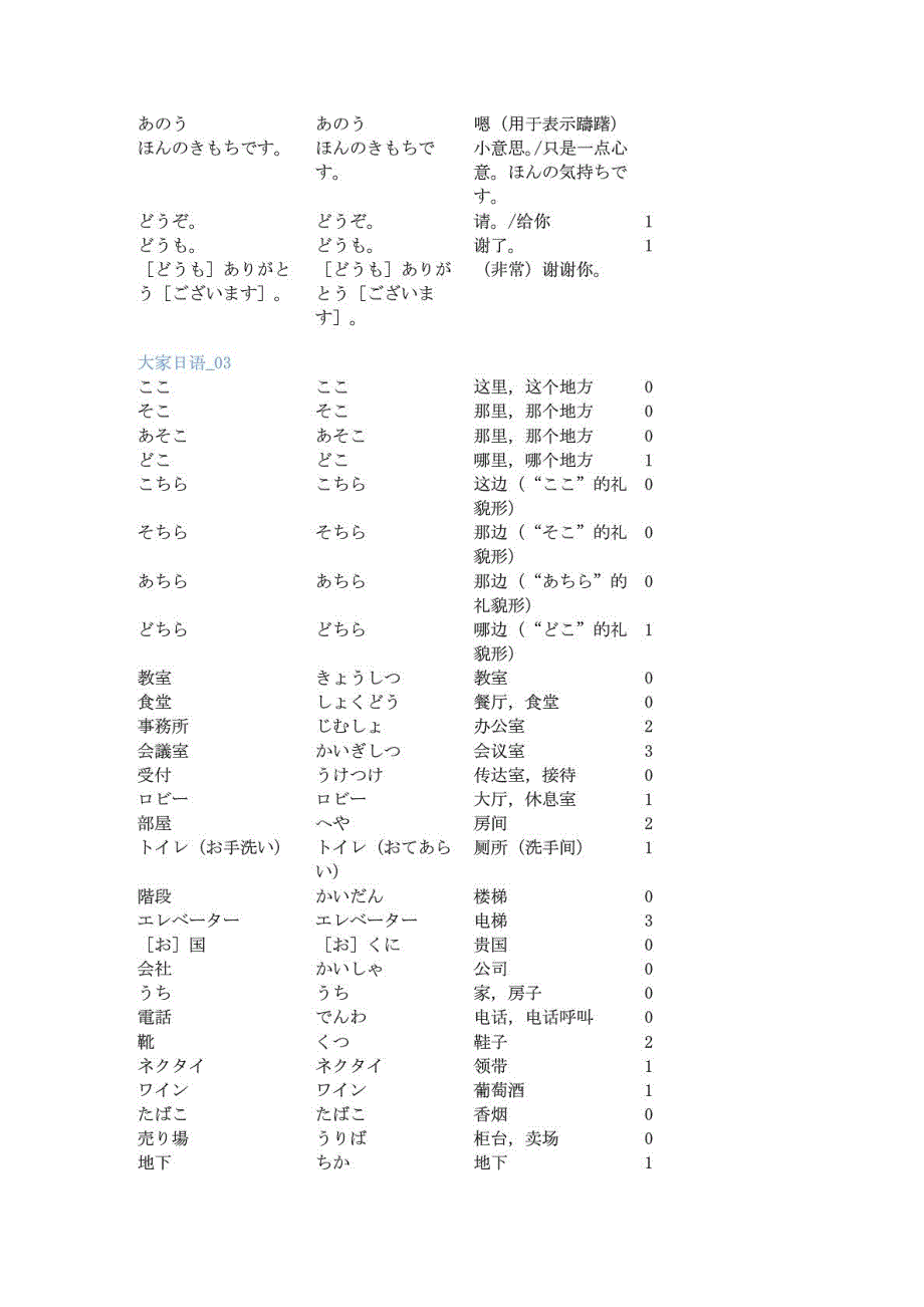 大家的日本语单词表.doc_第3页