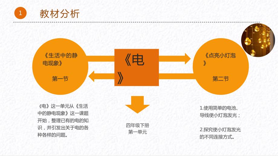 点亮小灯泡小学科学说课PPT.ppt_第3页