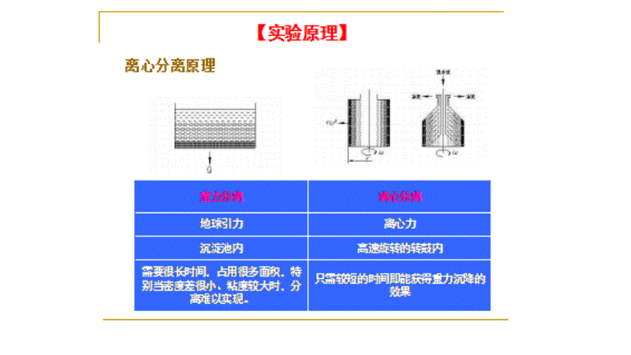实验室用离心机PPT课件.ppt_第3页