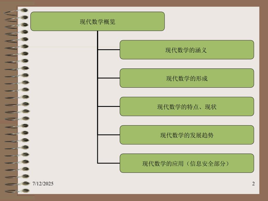 现代数学概览PPT课件.ppt_第2页