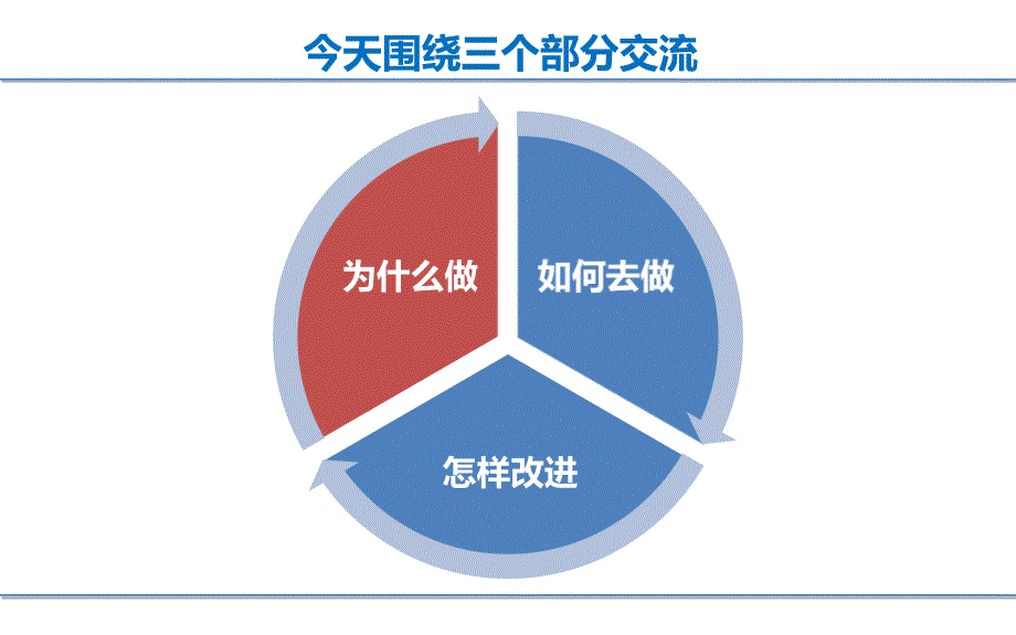 电脑文件5S管理PPT课件.ppt_第2页