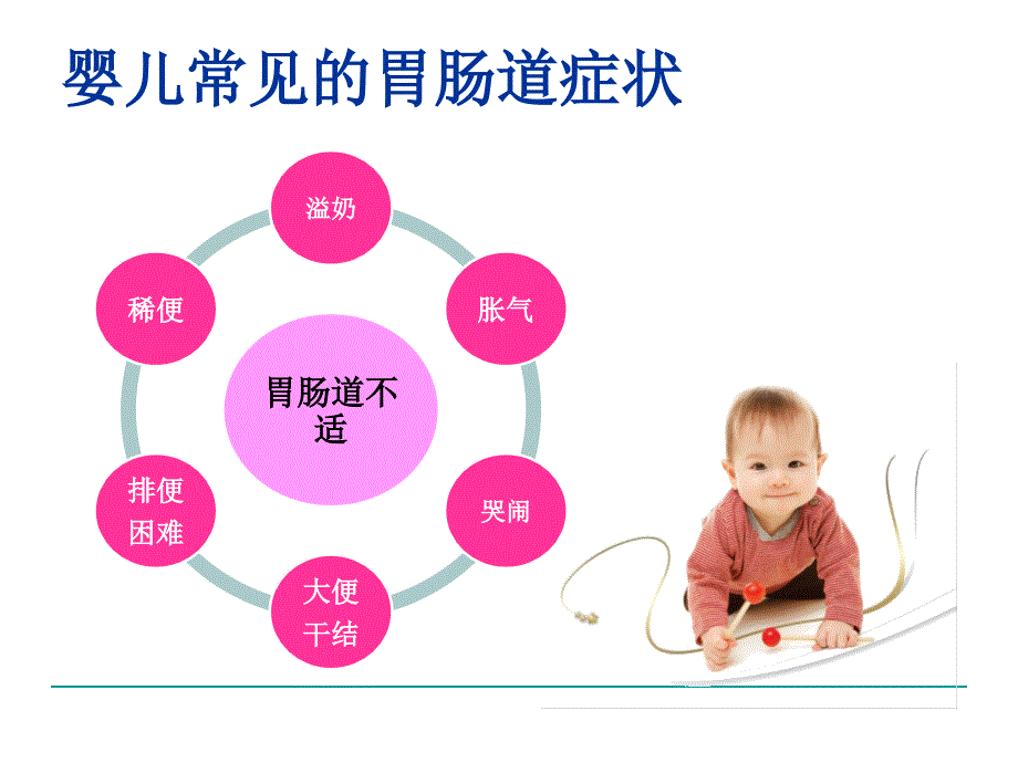 婴儿喂养不耐受PPT课件.ppt_第2页